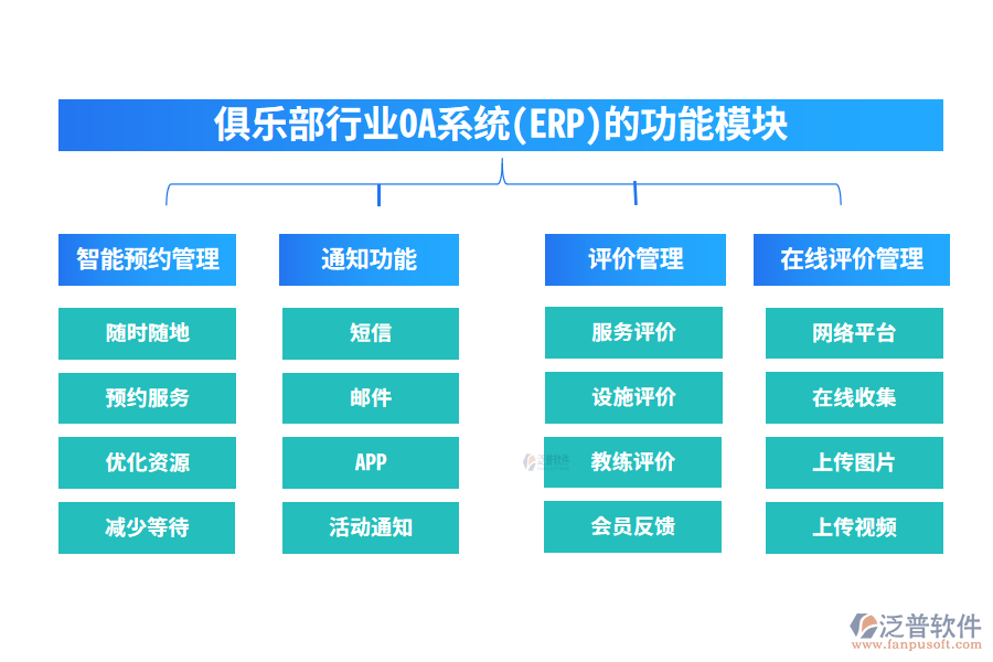 俱樂部行業(yè)OA系統(tǒng)(ERP)的功能模塊