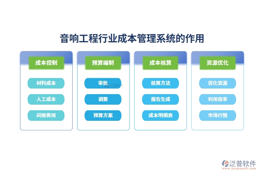 音響工程行業(yè)成本管理系統(tǒng)的作用