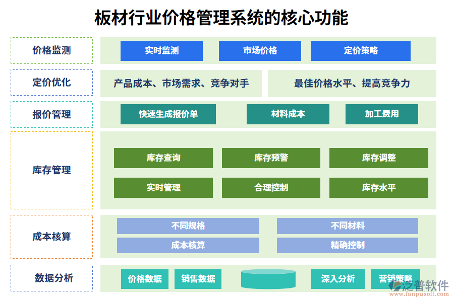 三、板材行業(yè)價(jià)格管理系統(tǒng)的核心功能