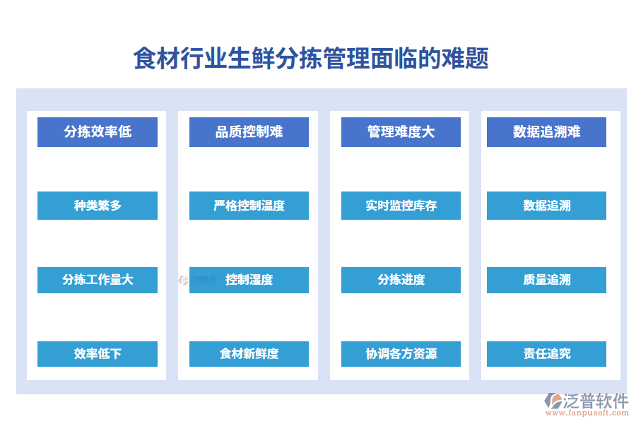 一、食材行業(yè)生鮮分揀管理面臨的難題