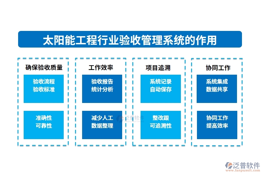 太陽能工程行業(yè)驗收管理系統(tǒng)的作用