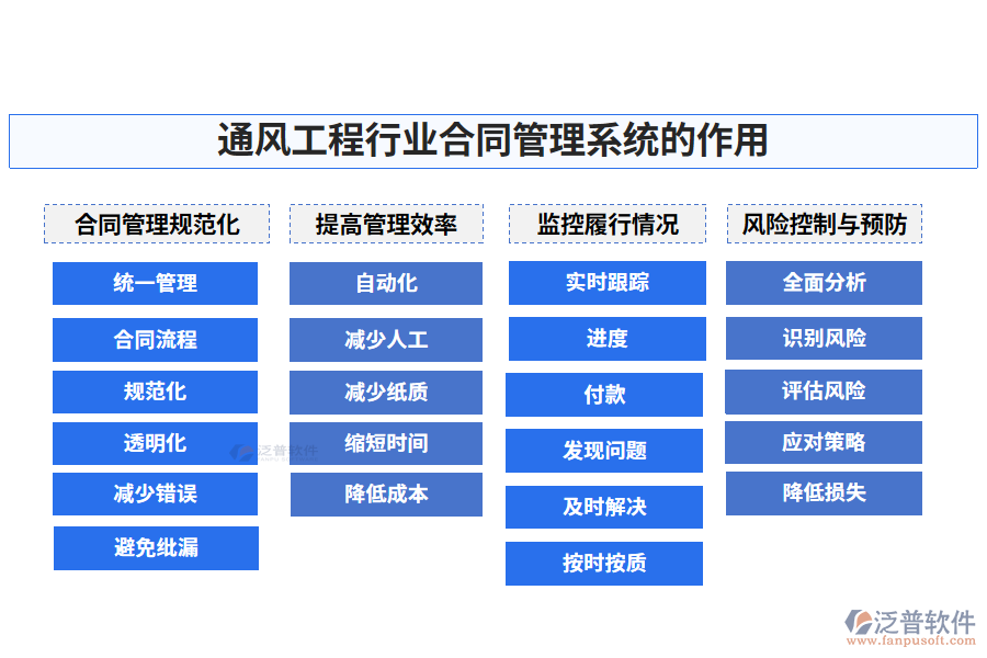 通風工程行業(yè)合同管理系統(tǒng)的作用