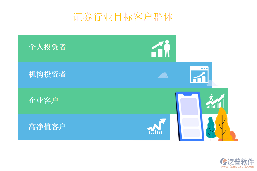 證券行業(yè)目標(biāo)客戶(hù)群體