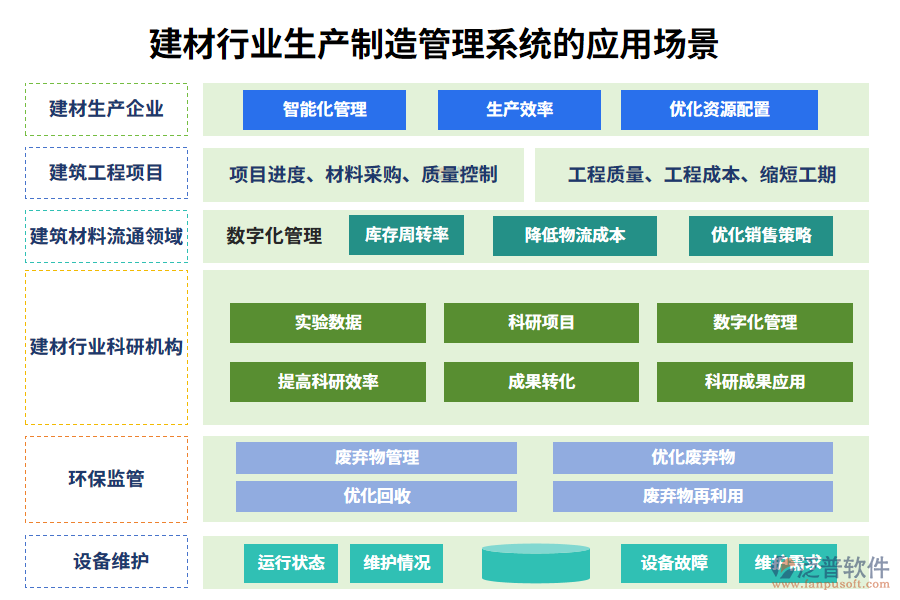 二、建材行業(yè)生產(chǎn)制造管理系統(tǒng)的應(yīng)用場景