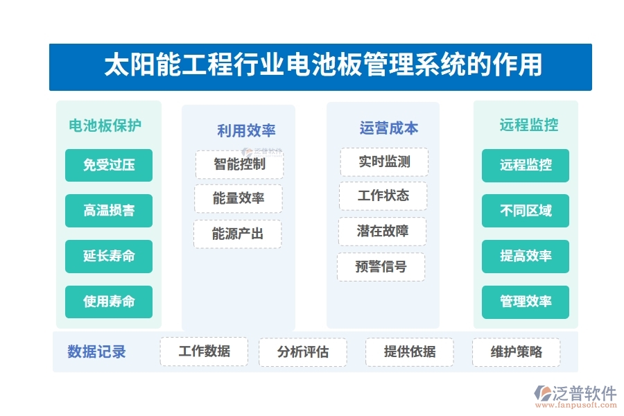 太陽能工程行業(yè)電池板管理系統(tǒng)的作用