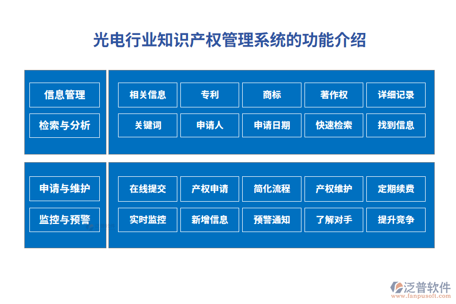 光電行業(yè)知識(shí)產(chǎn)權(quán)管理系統(tǒng)的功能介紹