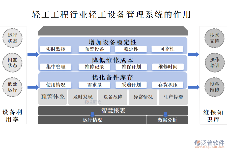 輕工工程行業(yè)輕工設(shè)備管理系統(tǒng)的作用