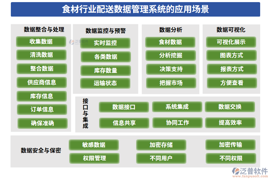 食材行業(yè)配送數(shù)據(jù)管理系統(tǒng)的應(yīng)用場(chǎng)景