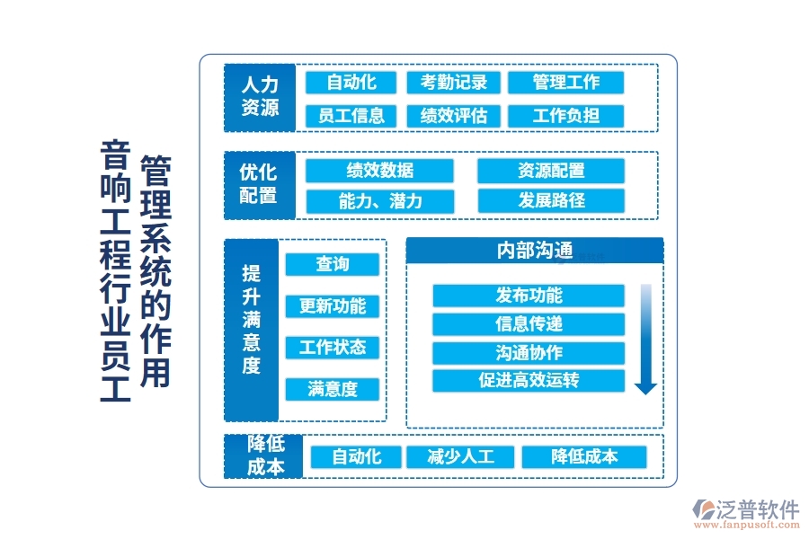 音響工程行業(yè)員工管理系統(tǒng)的作用