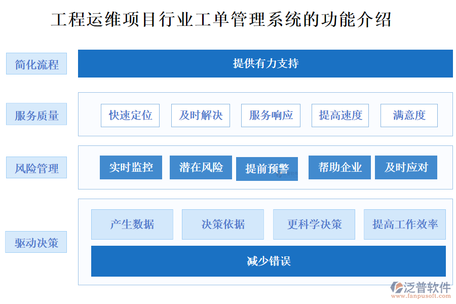 工程運維項目行業(yè)工單管理系統(tǒng)的功能介紹