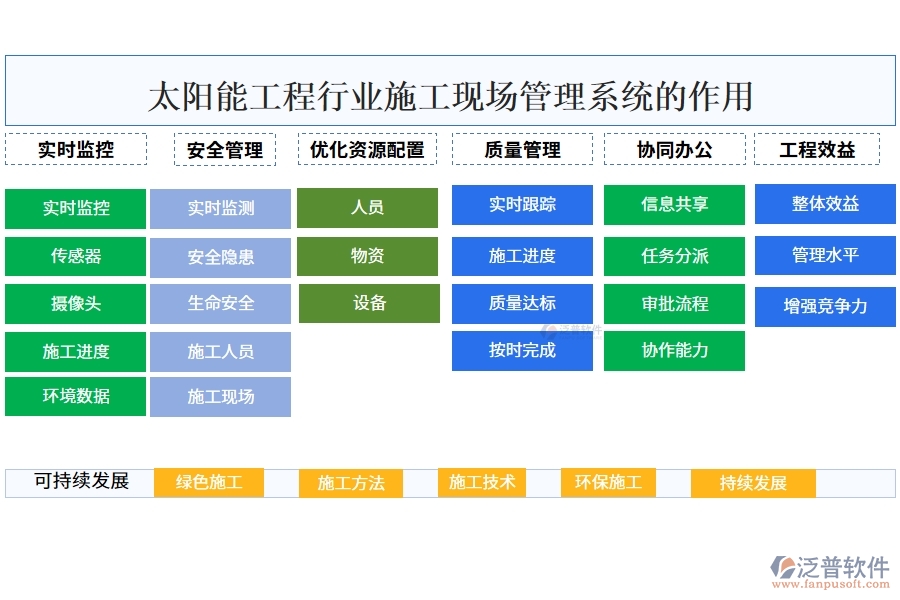 太陽能工程行業(yè)施工現(xiàn)場(chǎng)管理系統(tǒng)的作用