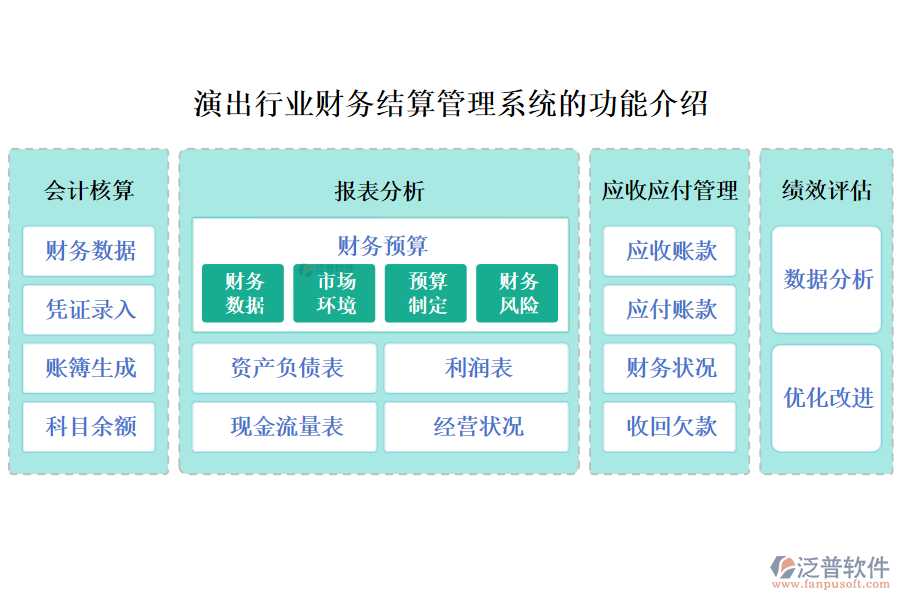 演出行業(yè)財務(wù)結(jié)算管理系統(tǒng)的功能介紹