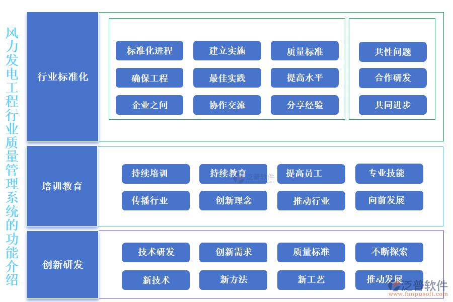 風力發(fā)電工程行業(yè)質(zhì)量管理系統(tǒng)的功能介紹