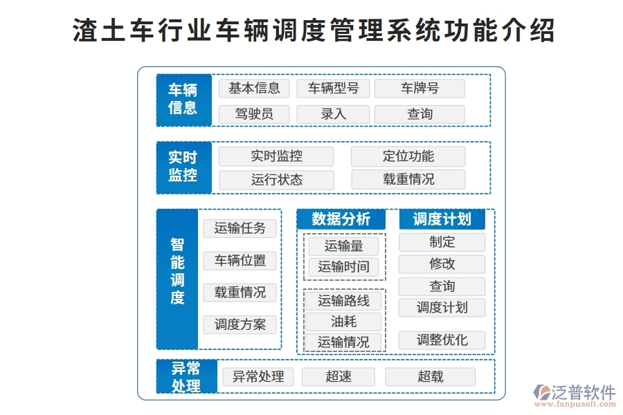 渣土車行業(yè)車輛調(diào)度管理系統(tǒng)的功能介紹