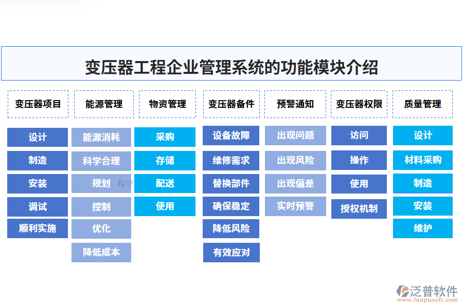 變壓器工程行業(yè)功能模塊