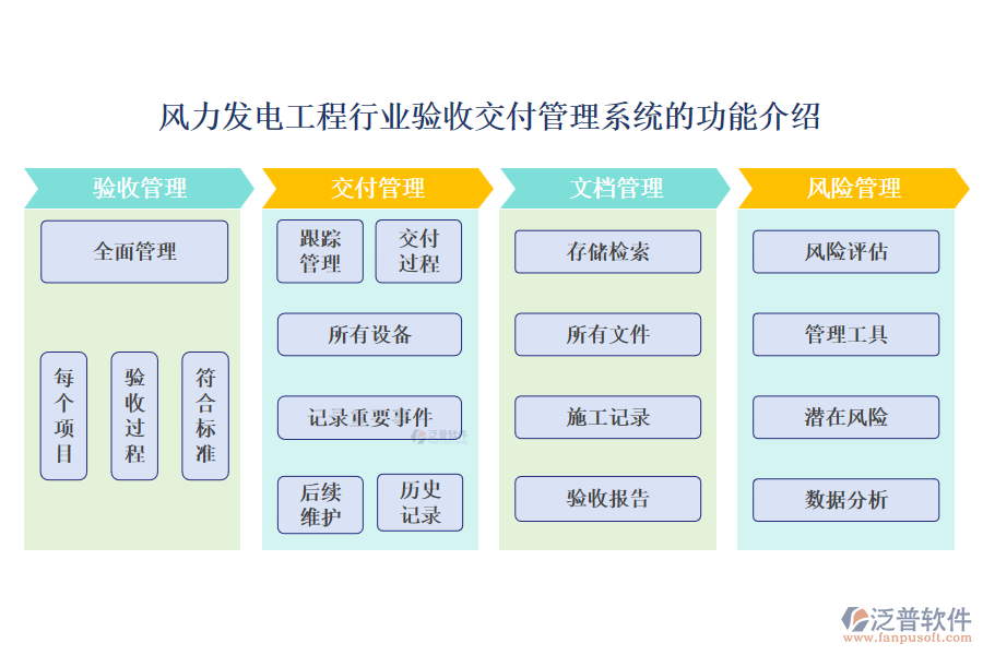 風(fēng)力發(fā)電工程行業(yè)驗收交付管理系統(tǒng)的功能介紹