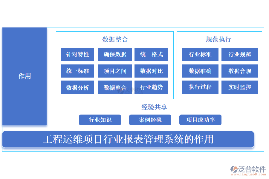 工程運(yùn)維項(xiàng)目行業(yè)報(bào)表管理系統(tǒng)的作用