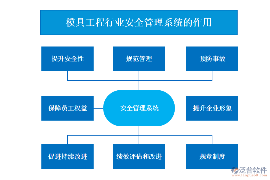 模具工程行業(yè)安全管理系統(tǒng)的作用