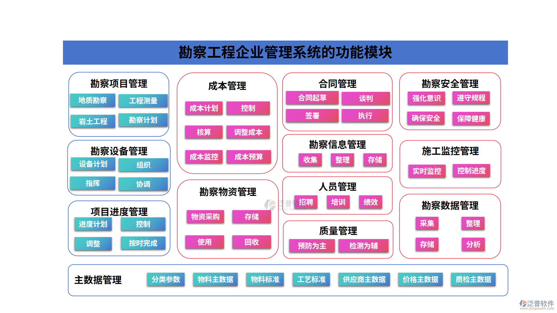 勘察工程企業(yè)管理系統(tǒng)的功能模塊