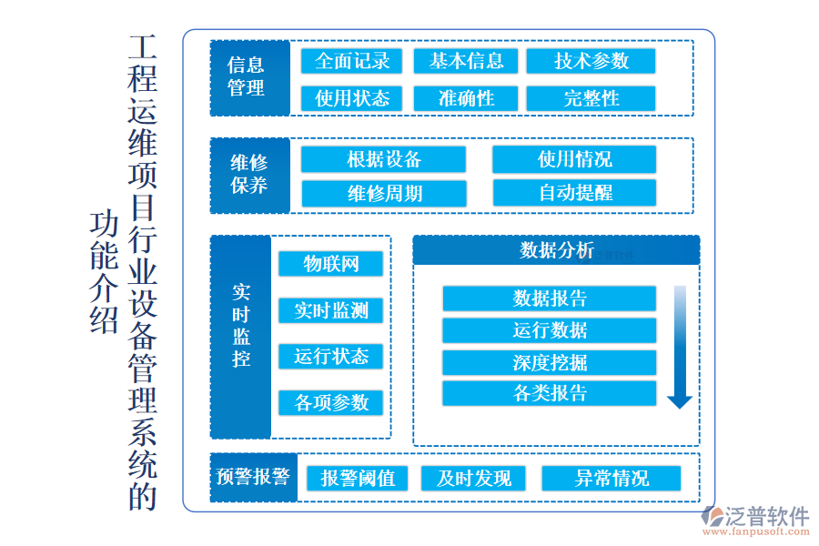 工程運(yùn)維項(xiàng)目行業(yè)設(shè)備管理系統(tǒng)的 功能介紹