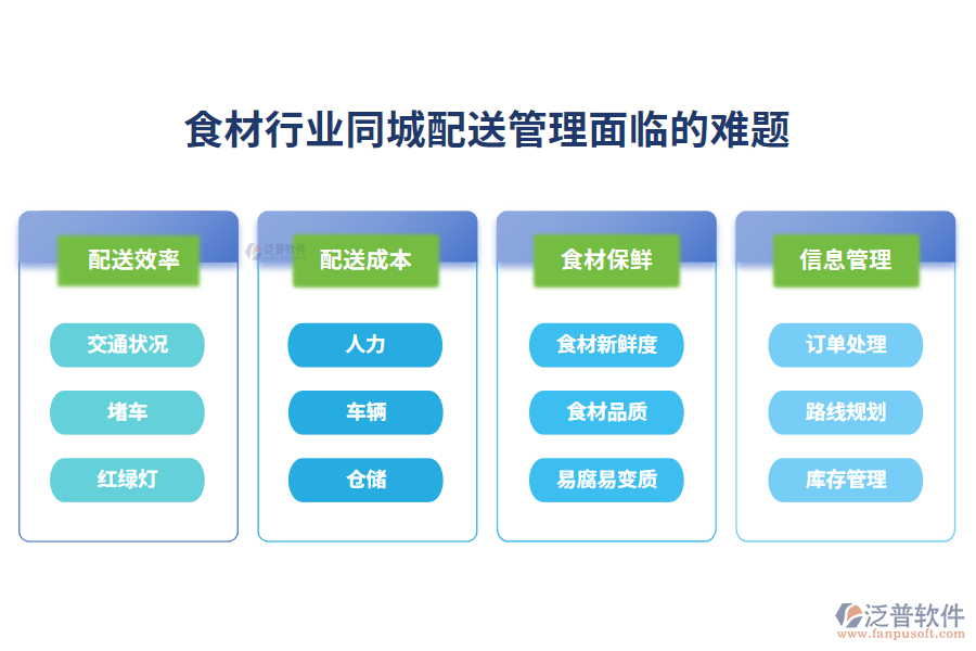 　一、食材行業(yè)同城配送管理面臨的難題