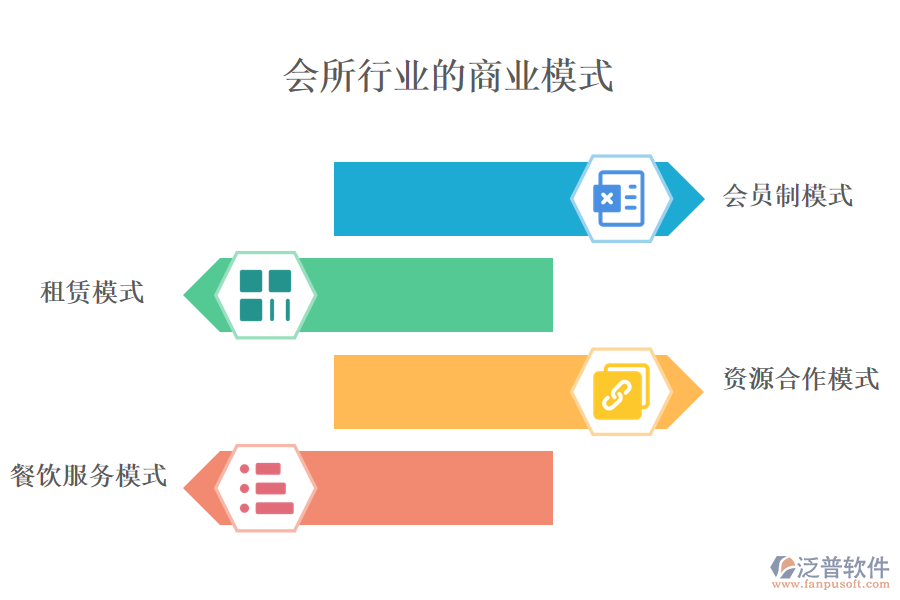 　一、會所行業(yè)商業(yè)模式