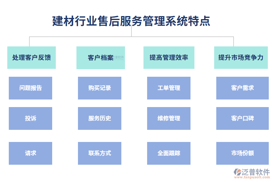 建材行業(yè)售后服務(wù)管理系統(tǒng)特點(diǎn)