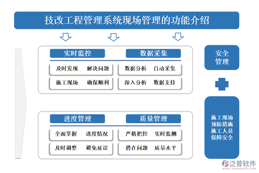 一、技改工程管理系統(tǒng)現(xiàn)場管理的功能介紹 