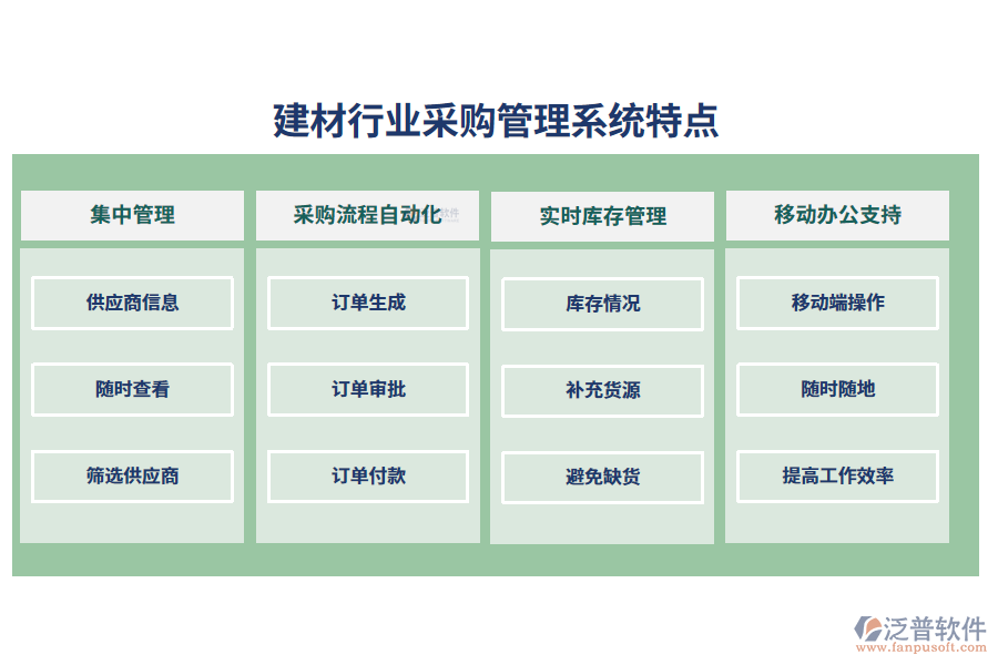 四、建材行業(yè)采購(gòu)管理系統(tǒng)特點(diǎn)