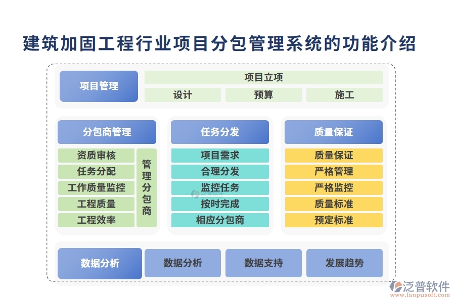 建筑加固工程行業(yè)項(xiàng)目分包管理系統(tǒng)的功能介紹