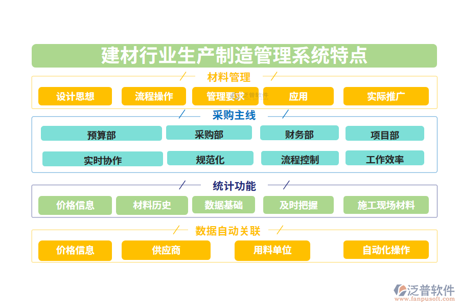 四、建材行業(yè)生產(chǎn)制造管理系統(tǒng)特點