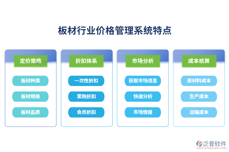 四、板材行業(yè)價(jià)格管理系統(tǒng)特點(diǎn)