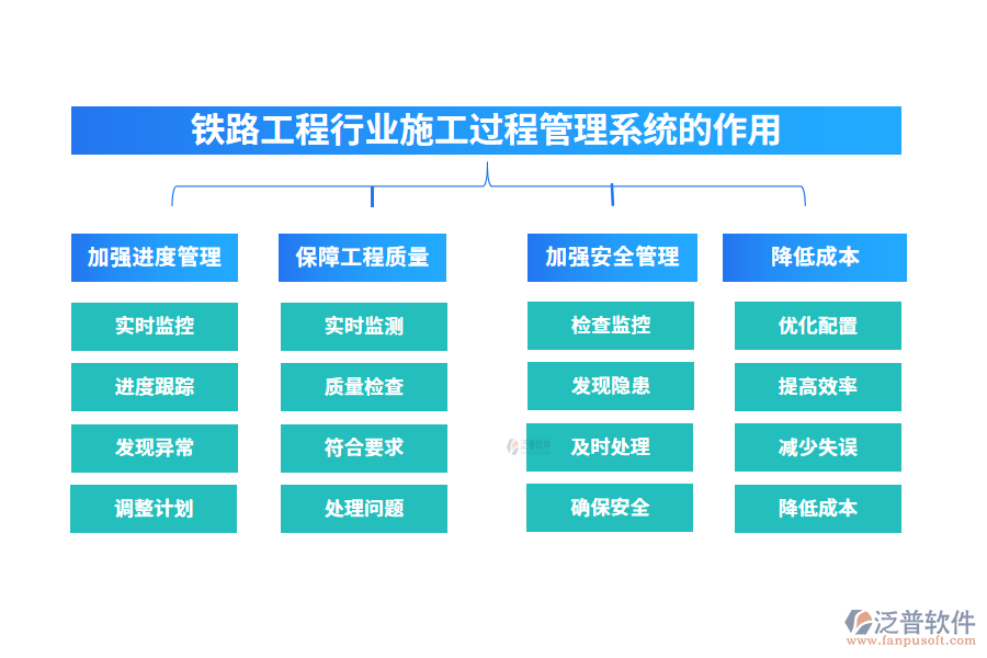 鐵路工程施工過程管理系統(tǒng)的作用