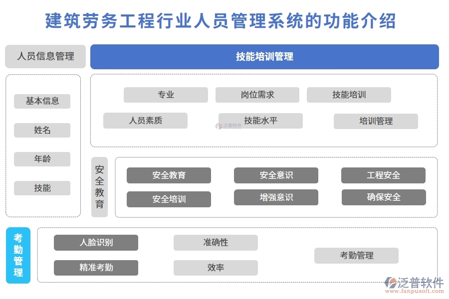 建筑勞務(wù)工程行業(yè)人員管理系統(tǒng)的功能介紹