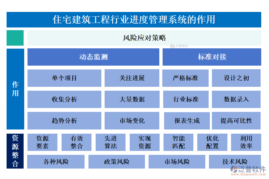 住宅建筑工程行業(yè)進度管理系統(tǒng)的作用