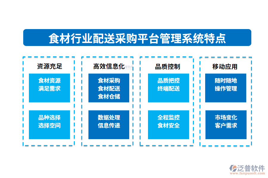 四、食材行業(yè)配送采購平臺管理系統(tǒng)特點