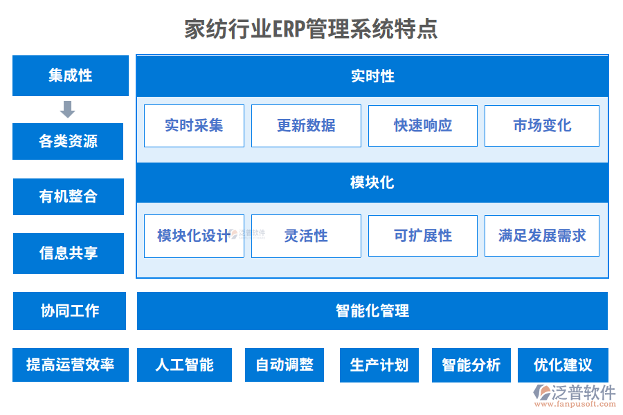 家紡行業(yè)ERP管理系統(tǒng)特