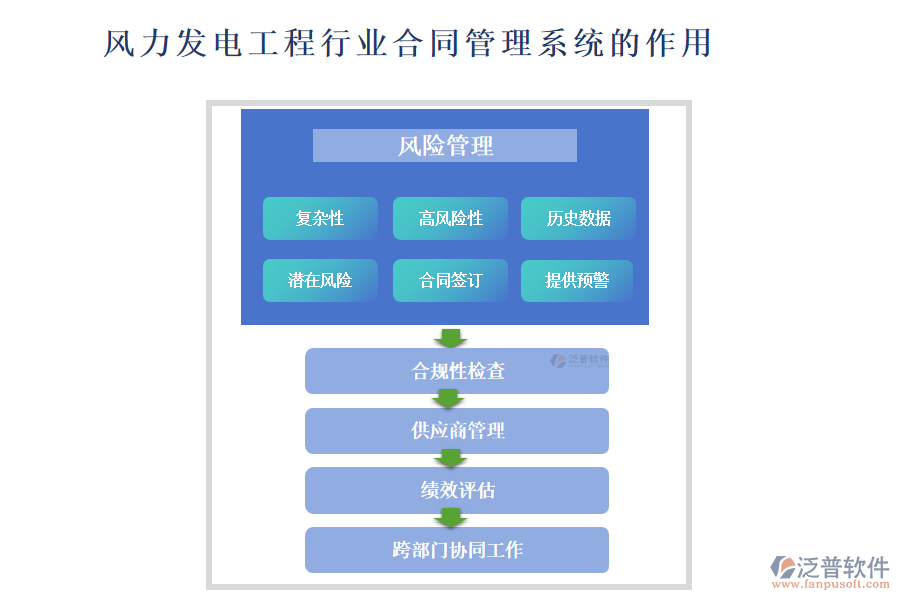 風(fēng)力發(fā)電工程行業(yè)合同管理系統(tǒng)的作用