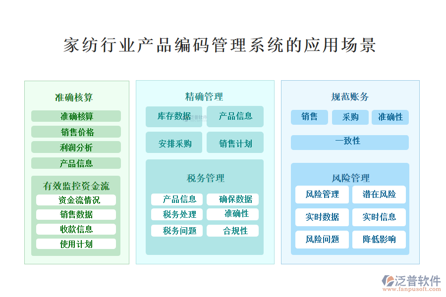 　二、家紡行業(yè)產品編碼管理系統(tǒng)的應用場景