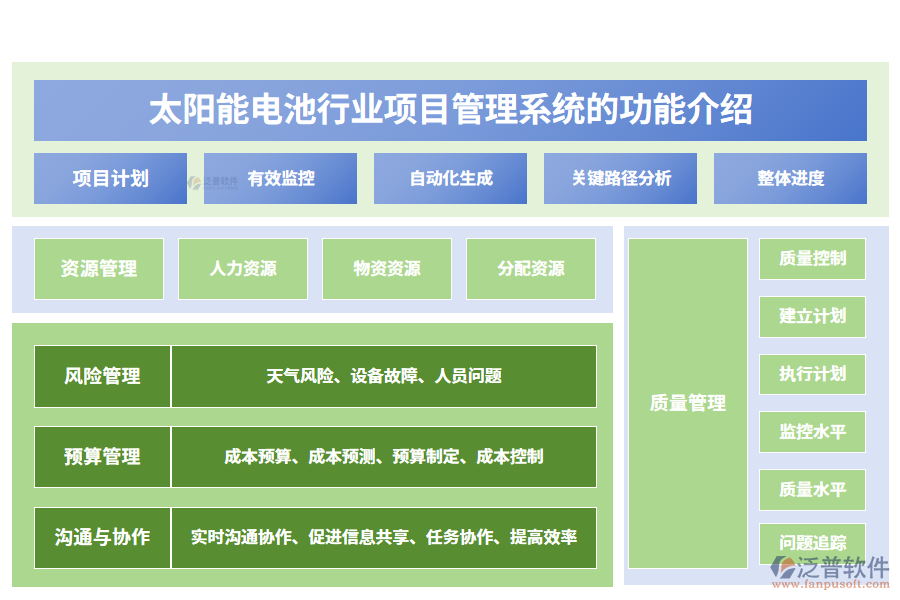 一、太陽(yáng)能電池行業(yè)項(xiàng)目管理系統(tǒng)的功能介紹