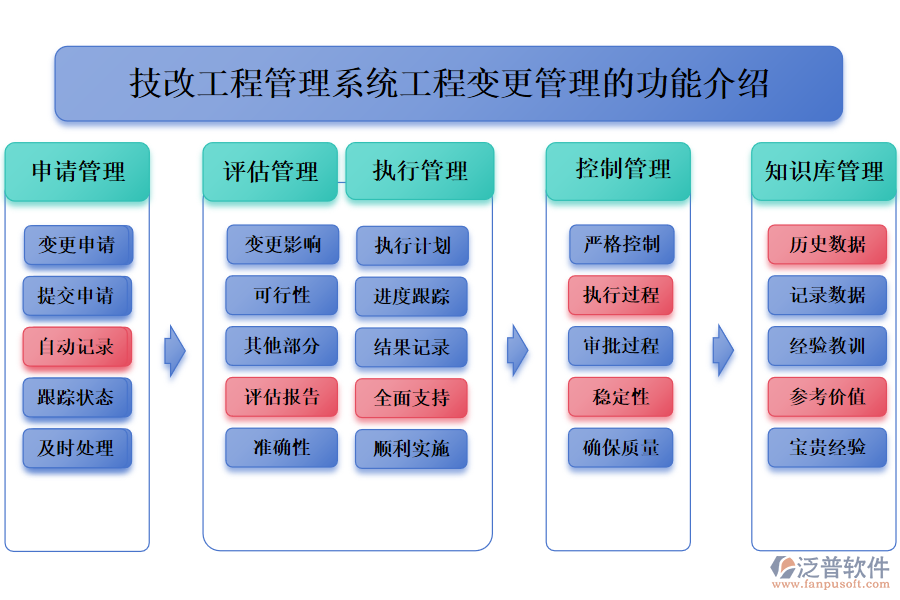 一、技改工程管理系統(tǒng)工程變更管理的功能介紹 