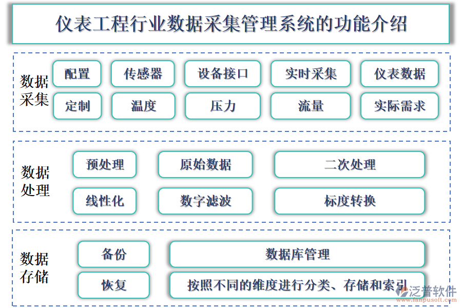 儀表工程行業(yè)數(shù)據(jù)采集管理系統(tǒng)的功能介紹