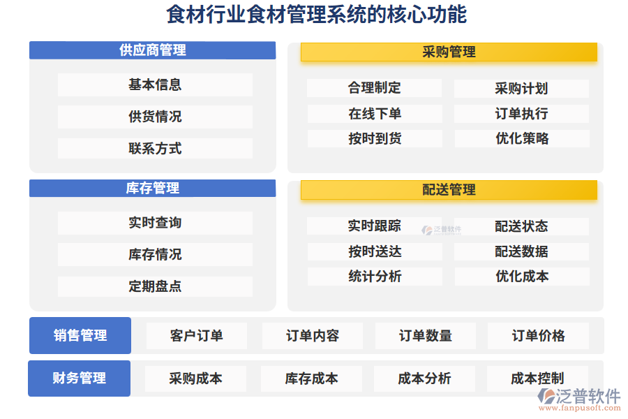 食材行業(yè)食材管理系統(tǒng)的核心功能