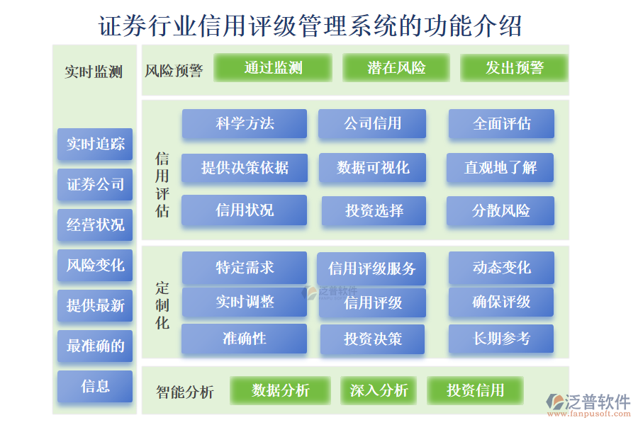 證券行業(yè)信用評(píng)級(jí)管理系統(tǒng)的功能介紹