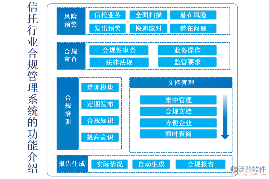 信托行業(yè)合規(guī)管理系統(tǒng)的功能介紹