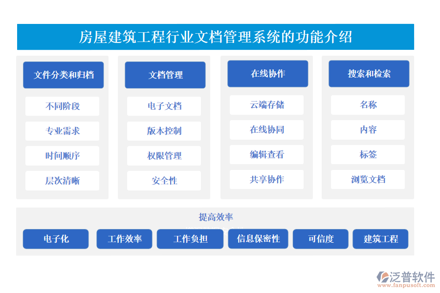 房屋建筑工程行業(yè)文檔管理系統(tǒng)的功能介紹