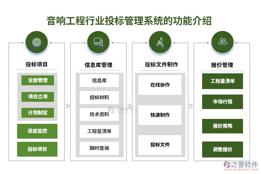 音響工程行業(yè)投標管理系統(tǒng)的功能介紹