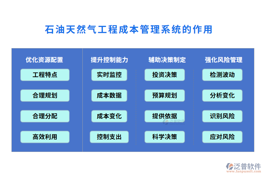 石油天然氣工程成本管理系統(tǒng)的作用