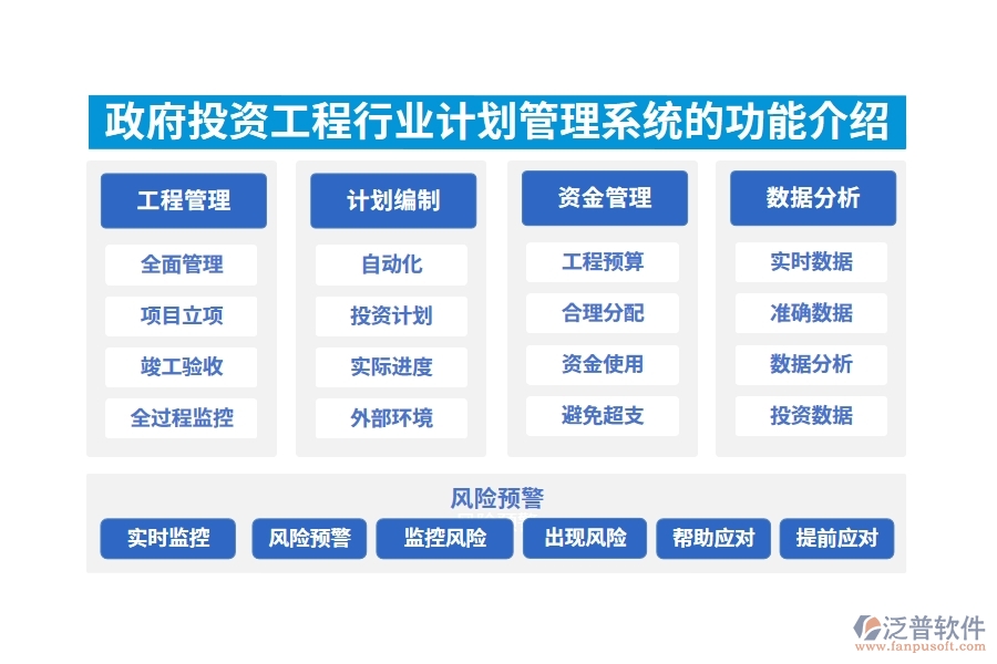 政府投資工程行業(yè)投資計劃管理系統(tǒng)的功能介紹