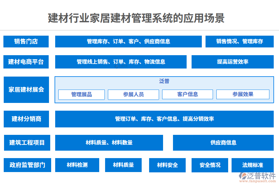 　二、建材行業(yè)家居建材管理系統(tǒng)的應(yīng)用場(chǎng)景